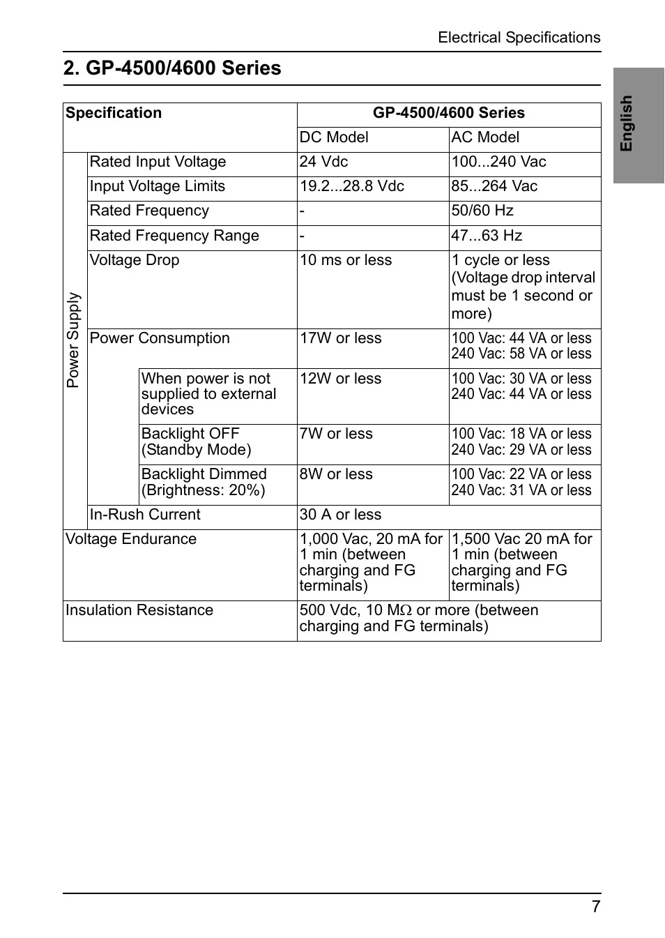 Gp-4500/4600 series | Proface GP4600R - 12.1 Standard HMIs with Rear Mounting Options" User Manual | Page 6 / 36