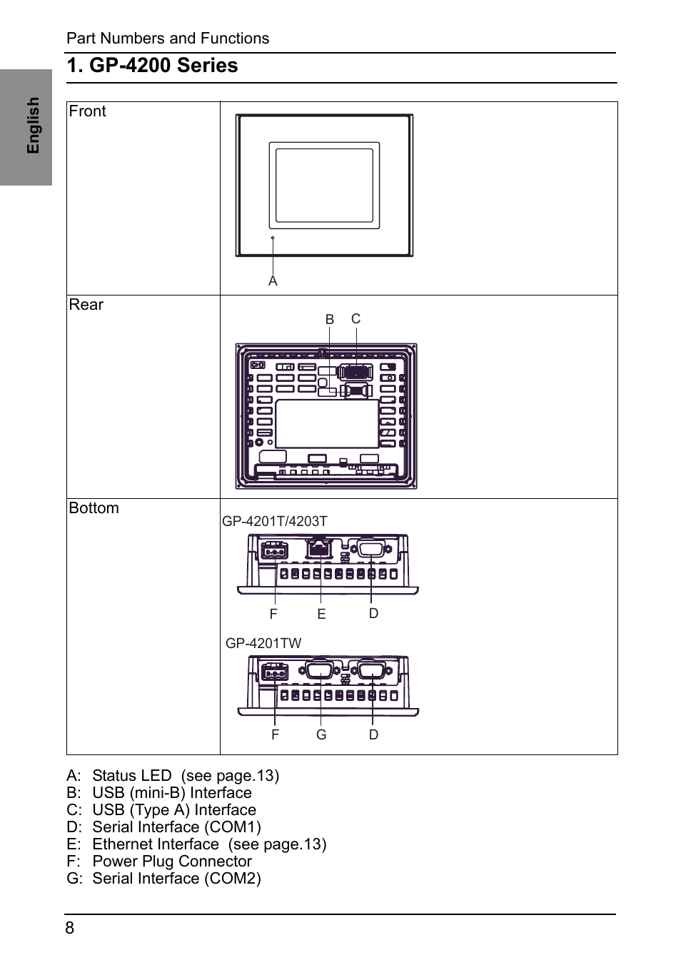 Part numbers and functions, Gp-4200 series | Proface GP4600R - 12.1 Standard HMIs with Rear Mounting Options" User Manual | Page 7 / 36