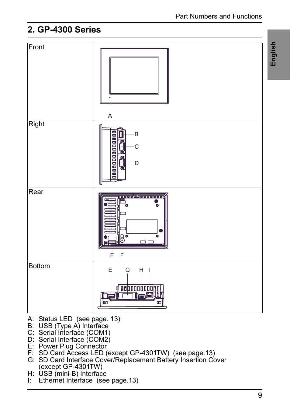 Gp-4300 series | Proface GP4600R - 12.1 Standard HMIs with Rear Mounting Options" User Manual | Page 8 / 36