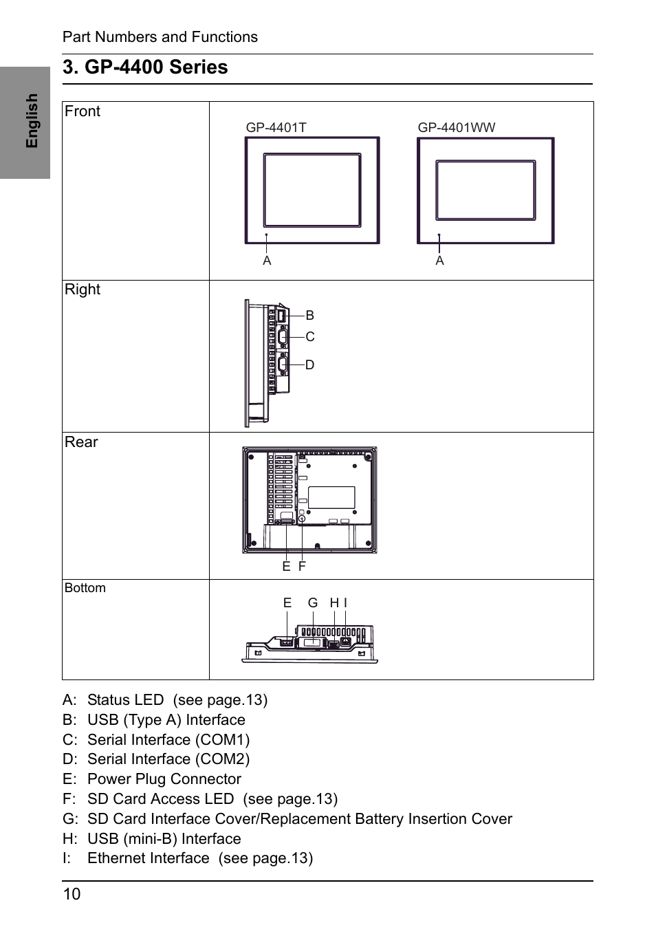 Gp-4400 series | Proface GP4600R - 12.1 Standard HMIs with Rear Mounting Options" User Manual | Page 9 / 36