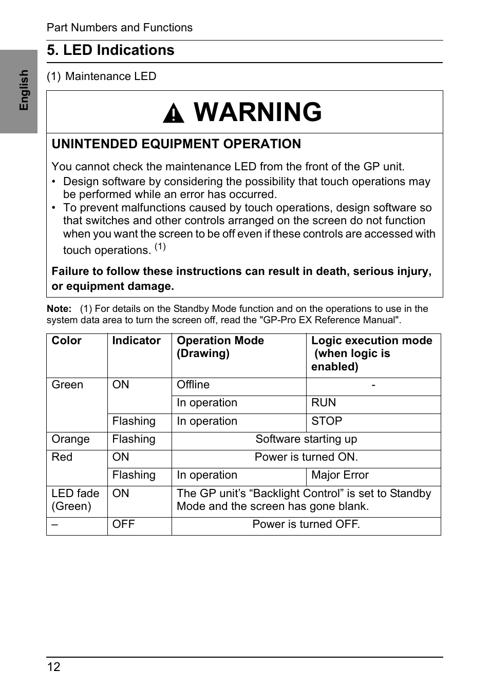 Led indications, Warning | Proface GP4600R - 12.1 Standard HMIs with Rear Mounting Options" User Manual | Page 10 / 48