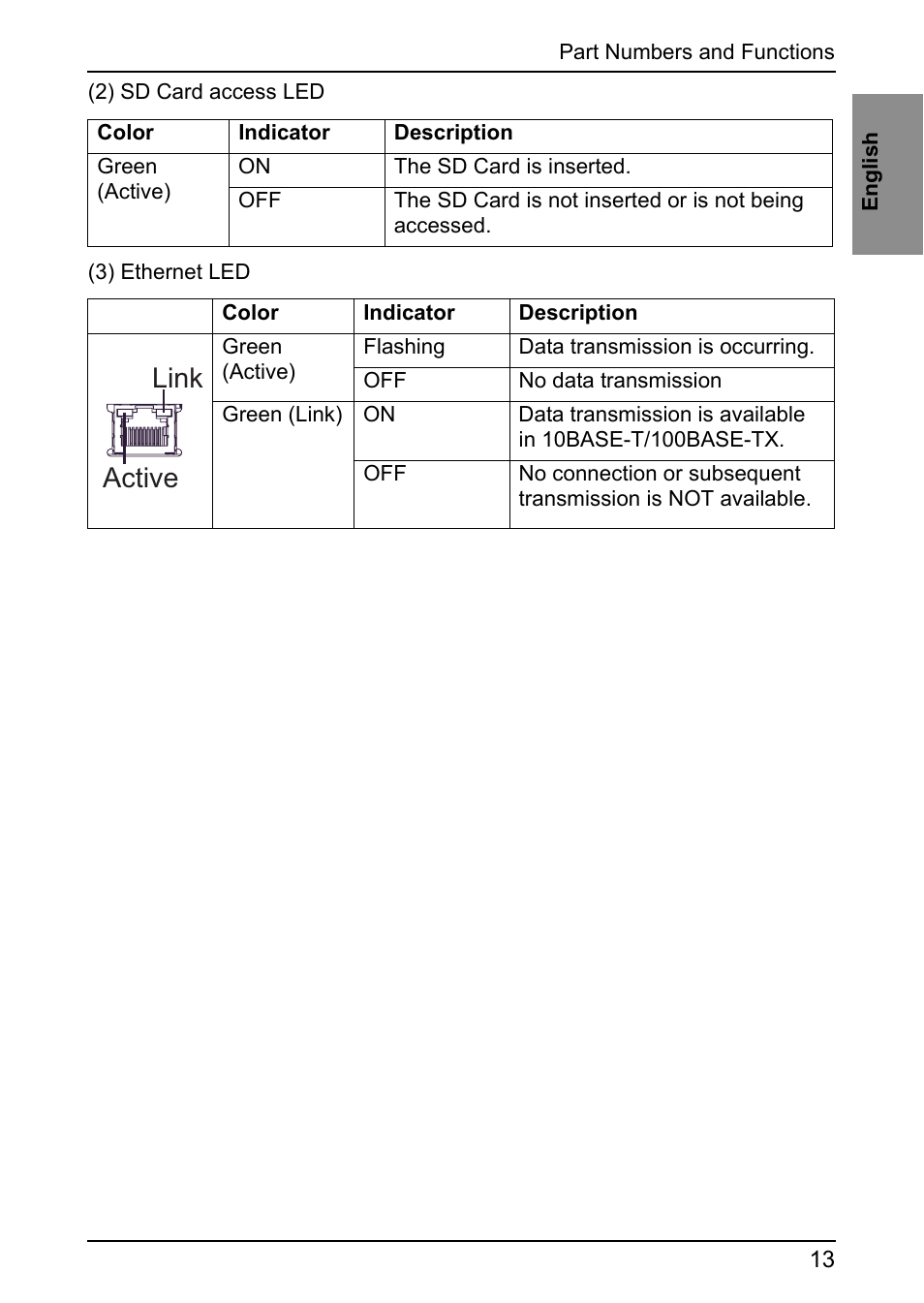 Link active | Proface GP4600R - 12.1 Standard HMIs with Rear Mounting Options" User Manual | Page 11 / 48