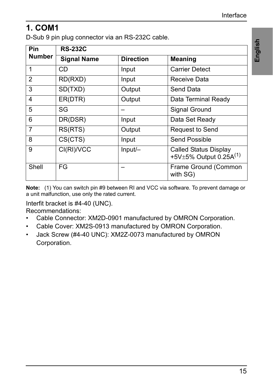Com1 | Proface GP4600R - 12.1 Standard HMIs with Rear Mounting Options" User Manual | Page 13 / 48