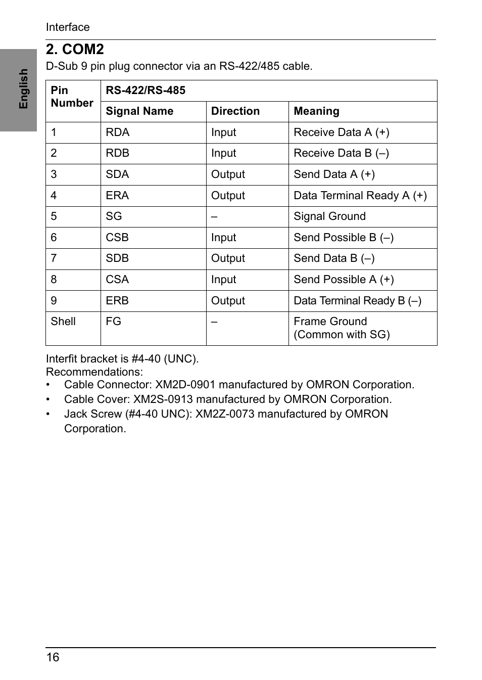 Com2 | Proface GP4600R - 12.1 Standard HMIs with Rear Mounting Options" User Manual | Page 14 / 48