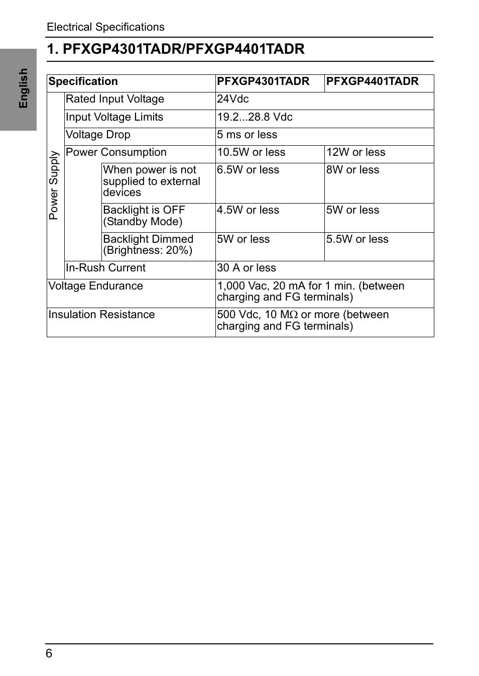 Electrical specifications, Pfxgp4301tadr/pfxgp4401tadr | Proface GP4600R - 12.1 Standard HMIs with Rear Mounting Options" User Manual | Page 4 / 48