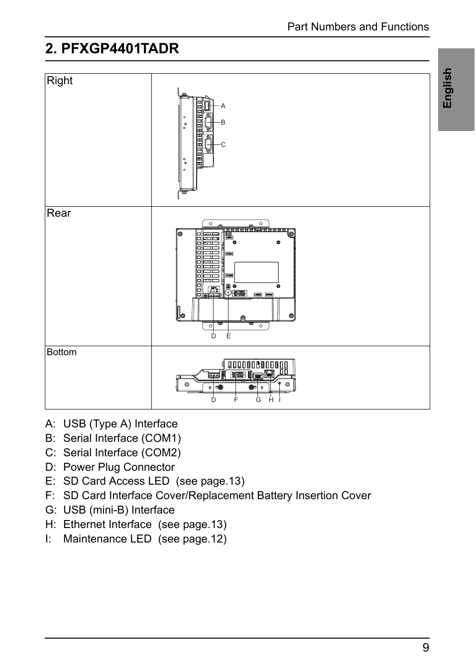 Pfxgp4401tadr, Part numbers and functions en g lish | Proface GP4600R - 12.1 Standard HMIs with Rear Mounting Options" User Manual | Page 7 / 48