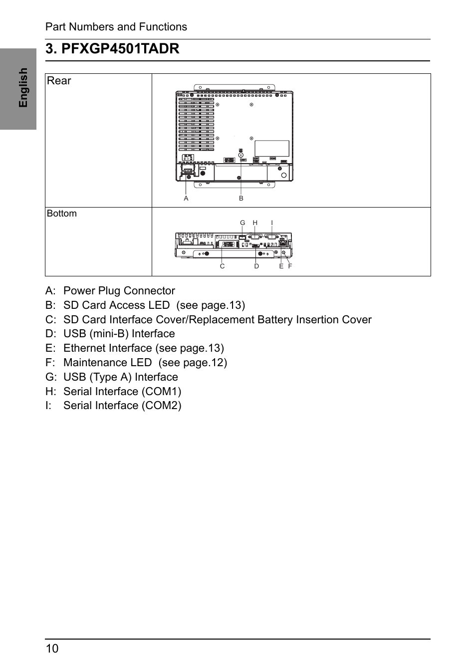 Pfxgp4501tadr, Eng lis h part numbers and functions | Proface GP4600R - 12.1 Standard HMIs with Rear Mounting Options" User Manual | Page 8 / 48