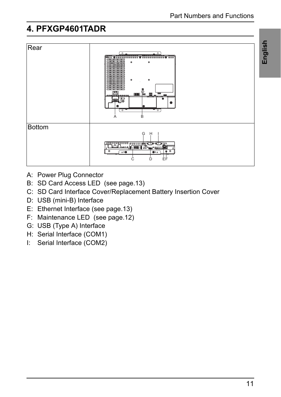 Pfxgp4601tadr | Proface GP4600R - 12.1 Standard HMIs with Rear Mounting Options" User Manual | Page 9 / 48