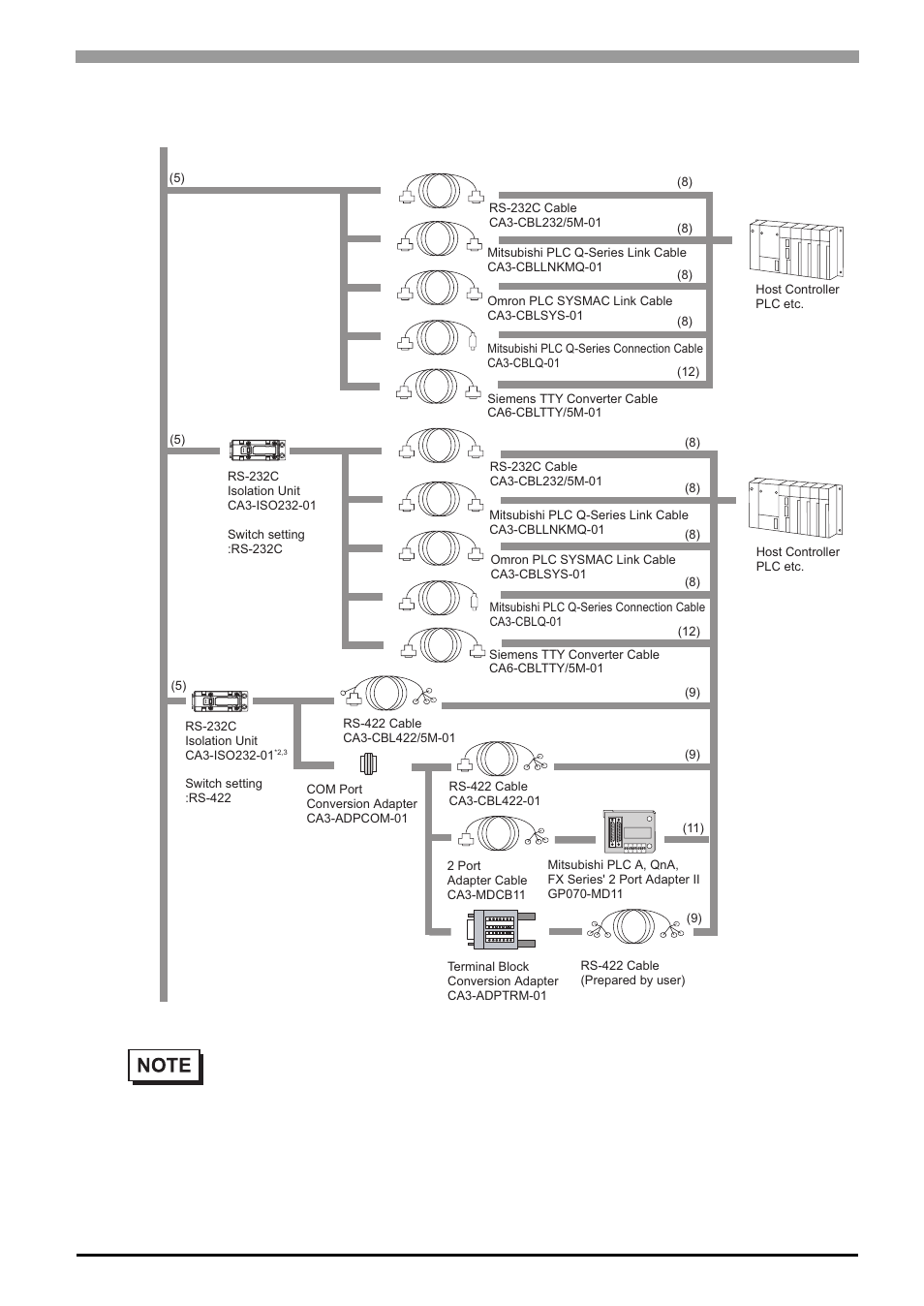 Proface AGP3500 - 10.4 DIO HMI" User Manual | Page 24 / 236