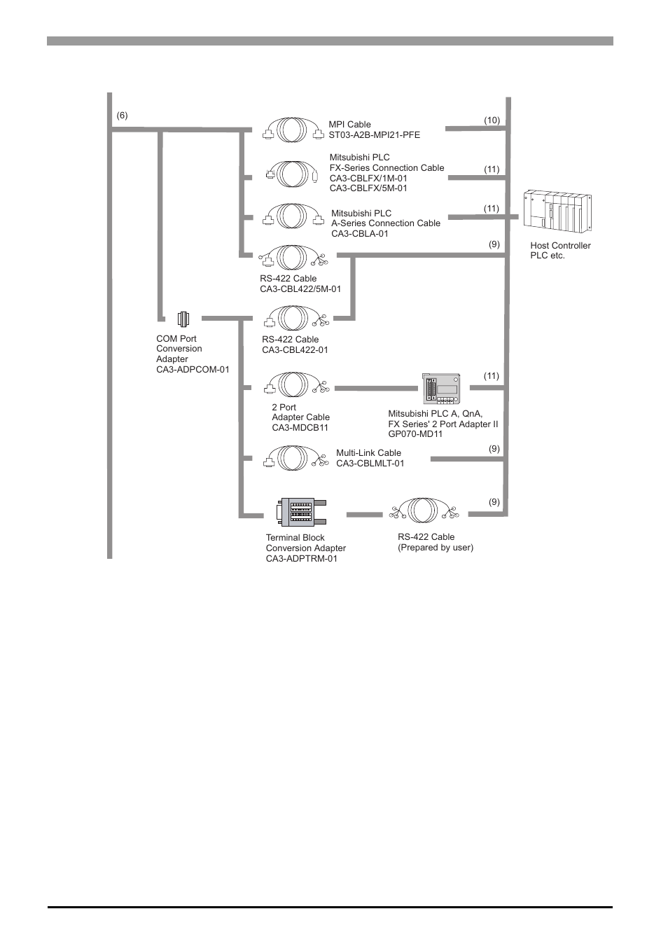 Proface AGP3500 - 10.4 DIO HMI" User Manual | Page 25 / 236