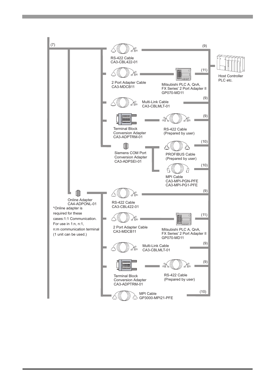 Chapter 1 system design | Proface AGP3500 - 10.4 DIO HMI" User Manual | Page 26 / 236