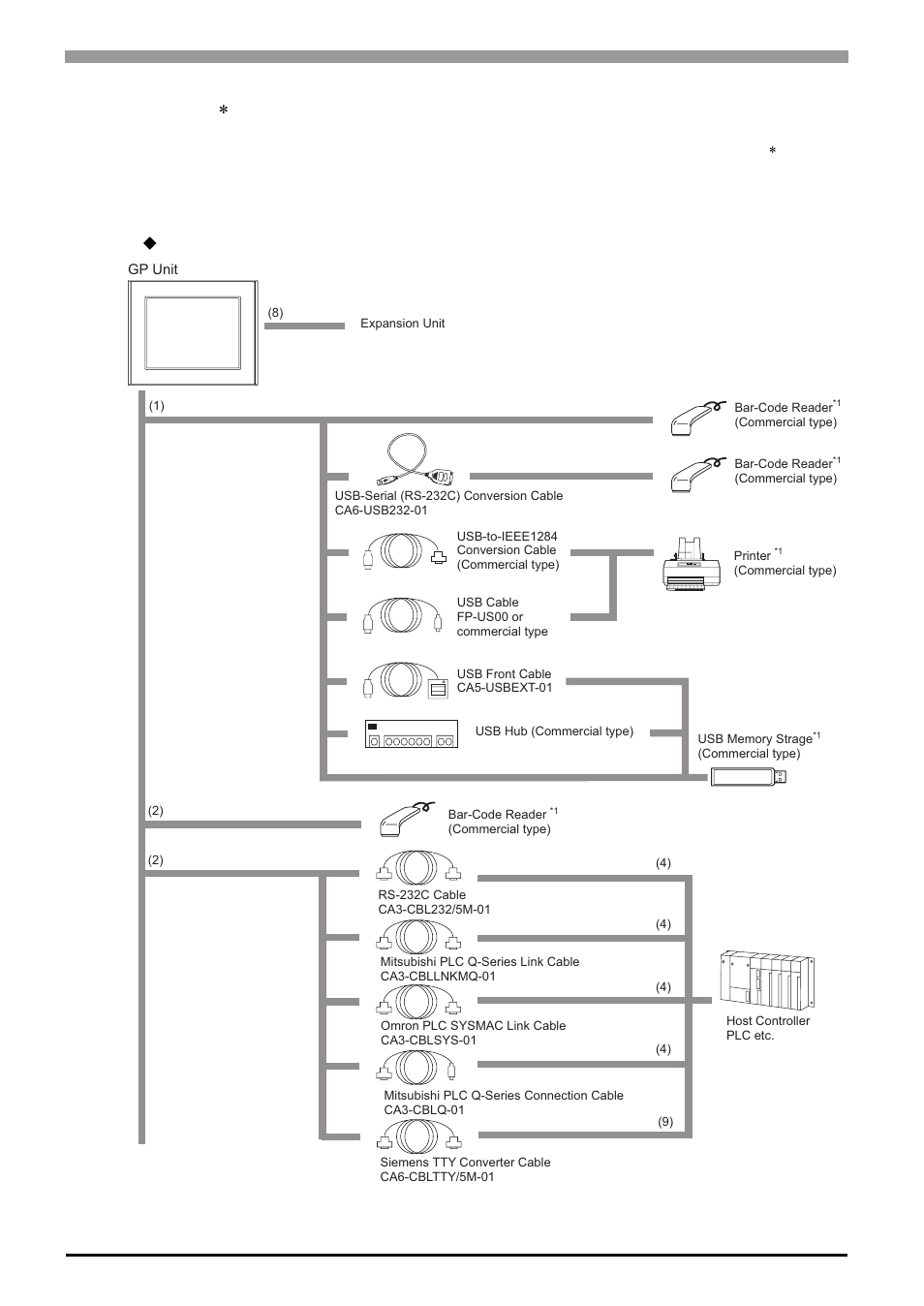 2 agp-3302, Agp-3302 | Proface AGP3500 - 10.4 DIO HMI" User Manual | Page 29 / 236