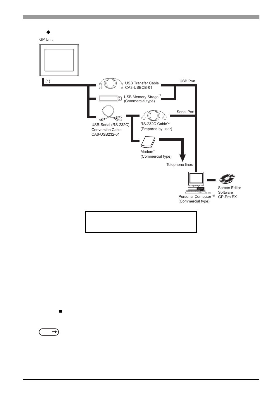 Proface AGP3500 - 10.4 DIO HMI" User Manual | Page 32 / 236