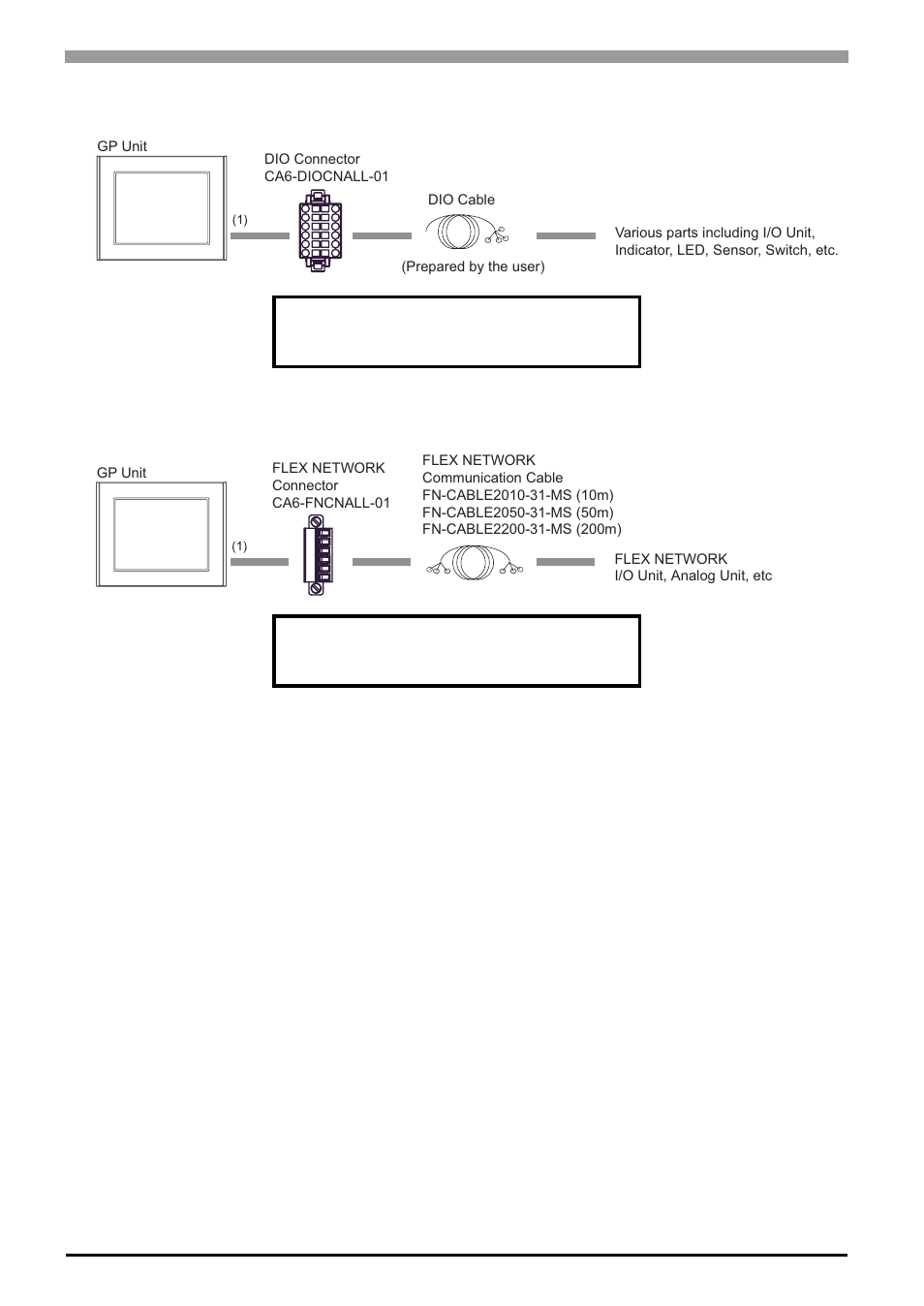 3 dio board type, 4 flex network board type, 3 dio board type -12 | 4 flex network board type -12, Dio board type, Flex network board type | Proface AGP3500 - 10.4 DIO HMI" User Manual | Page 33 / 236