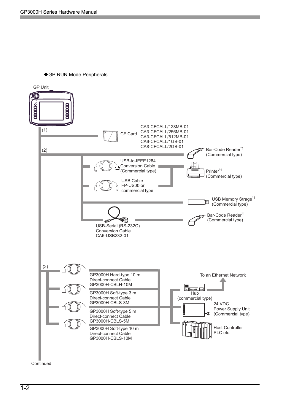 1 system design, 1 system design -2, 2 1.1 system design | Proface AGP3500 - 10.4 DIO HMI" User Manual | Page 15 / 57
