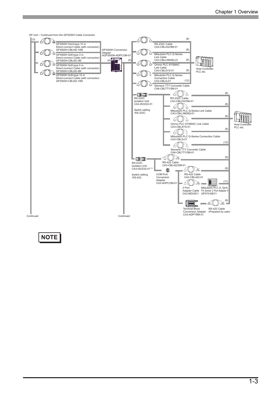 Chapter 1 overview | Proface AGP3500 - 10.4 DIO HMI" User Manual | Page 16 / 57