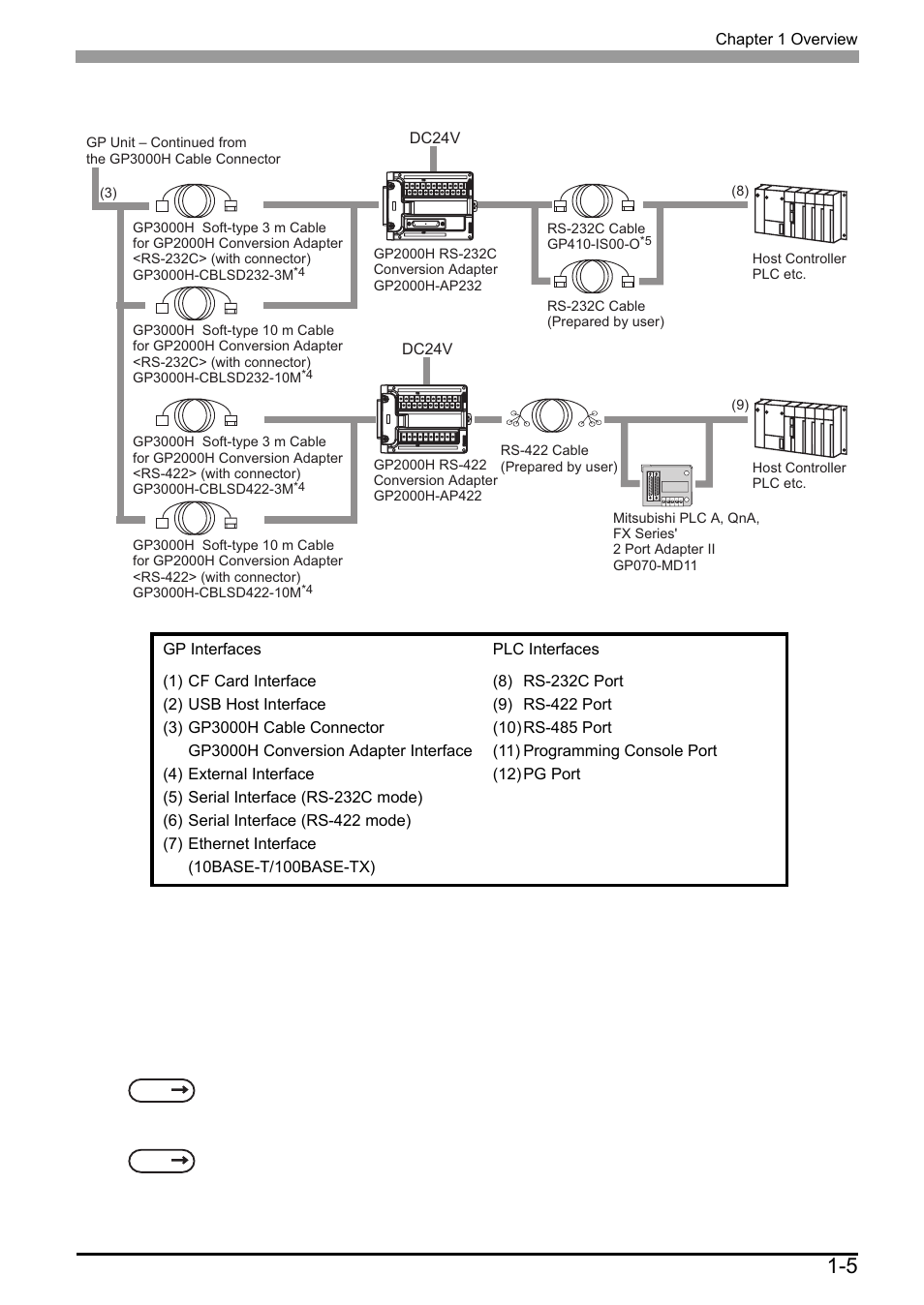 Proface AGP3500 - 10.4 DIO HMI" User Manual | Page 18 / 57