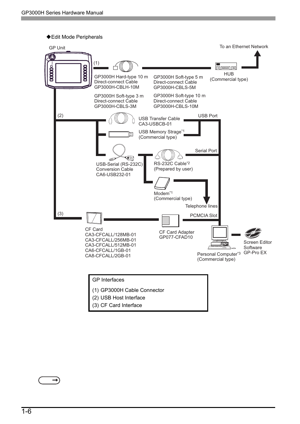 Proface AGP3500 - 10.4 DIO HMI" User Manual | Page 19 / 57