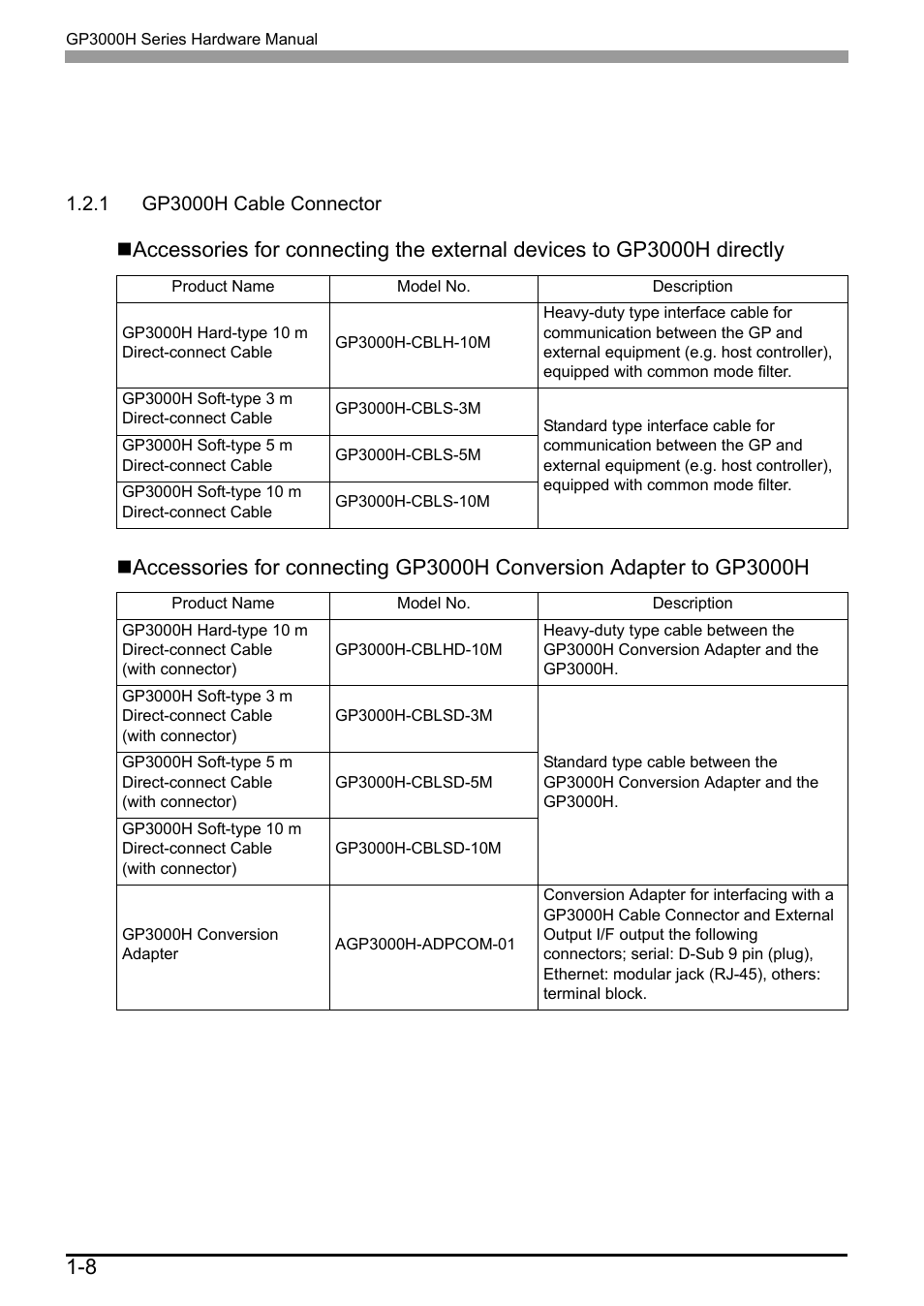 2 accessories, 1 gp3000h cable connector, 2 accessories -8 | 1 gp3000h cable connector -8, 8 1.2 accessories | Proface AGP3500 - 10.4 DIO HMI" User Manual | Page 21 / 57