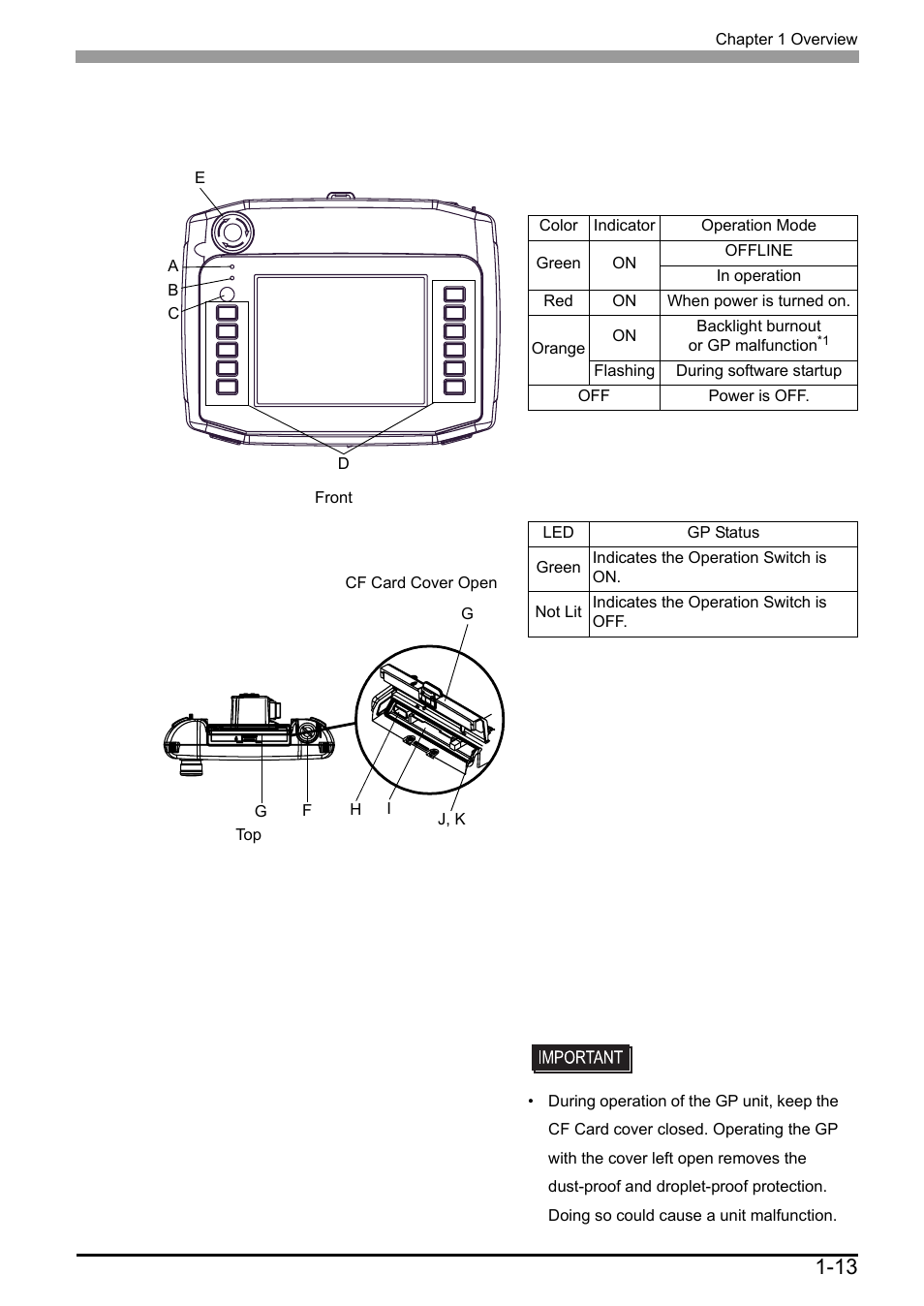 3 part names and functions, 3 part names and functions -13, 13 1.3 part names and functions | Proface AGP3500 - 10.4 DIO HMI" User Manual | Page 26 / 57