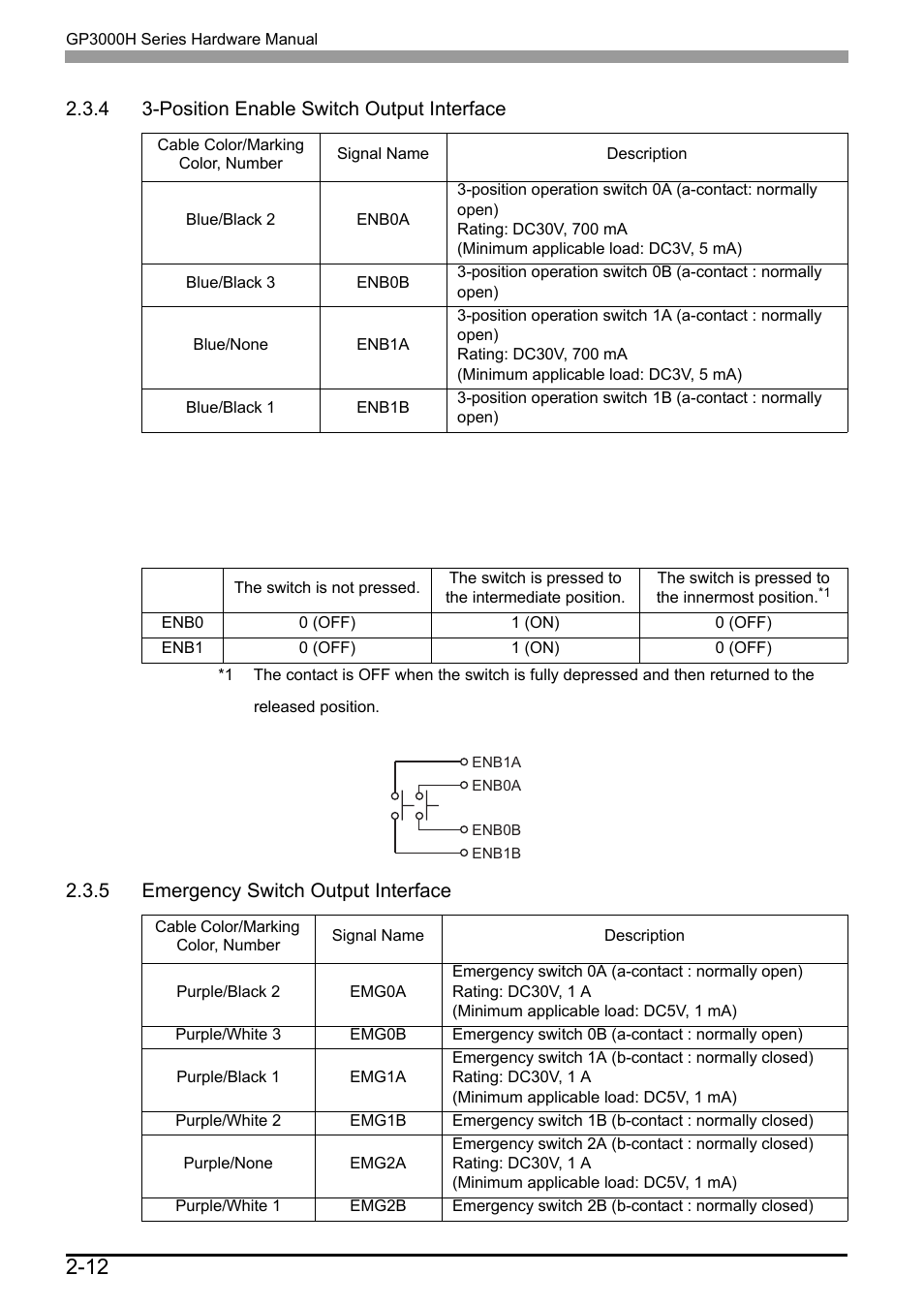 4 3-position enable switch output interface, 5 emergency switch output interface | Proface AGP3500 - 10.4 DIO HMI" User Manual | Page 41 / 57