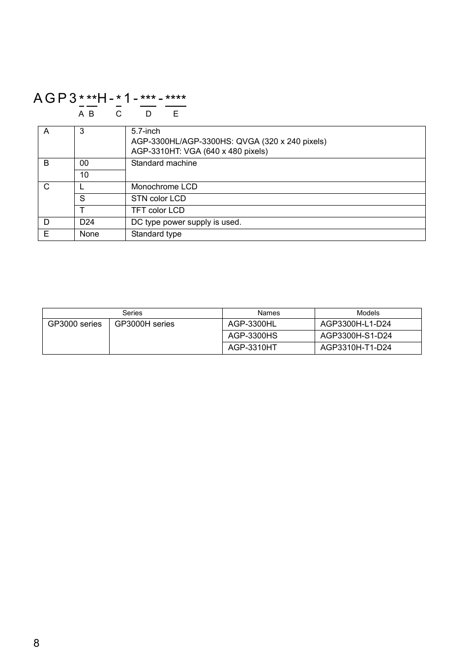 Gp3000h series model name indication, Gp3000h series model names, A g p 3 * **h - * 1 | Proface AGP3500 - 10.4 DIO HMI" User Manual | Page 9 / 57