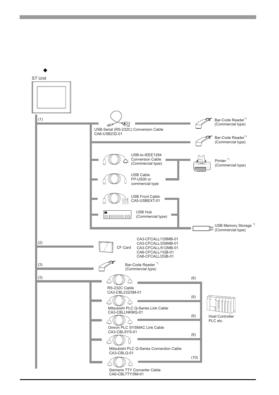 1 system design, 1 system design -2, 2 1.1 system design | Proface AGP3500 - 10.4 DIO HMI" User Manual | Page 17 / 105