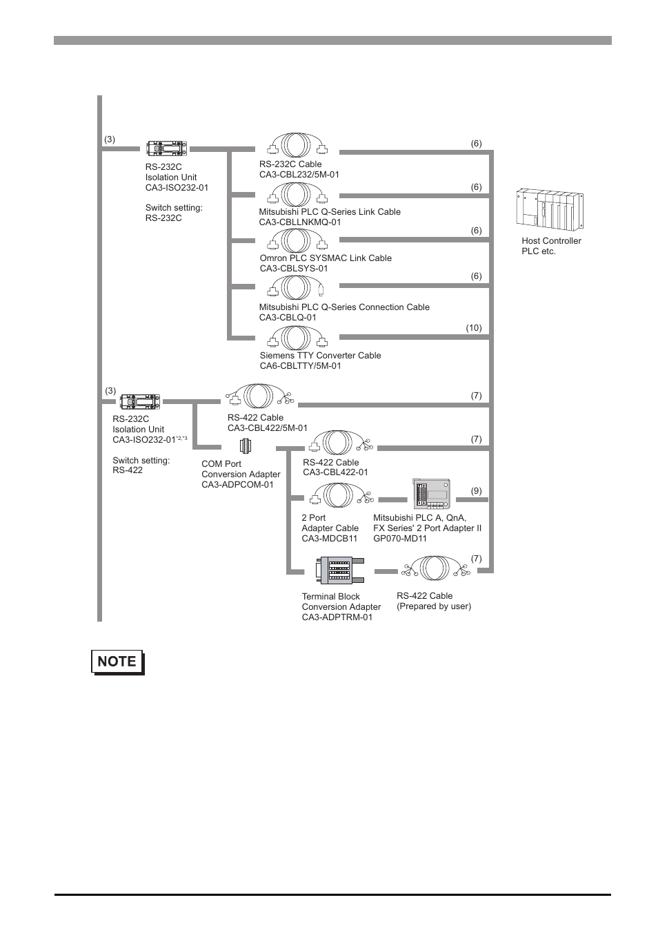 Proface AGP3500 - 10.4 DIO HMI" User Manual | Page 18 / 105