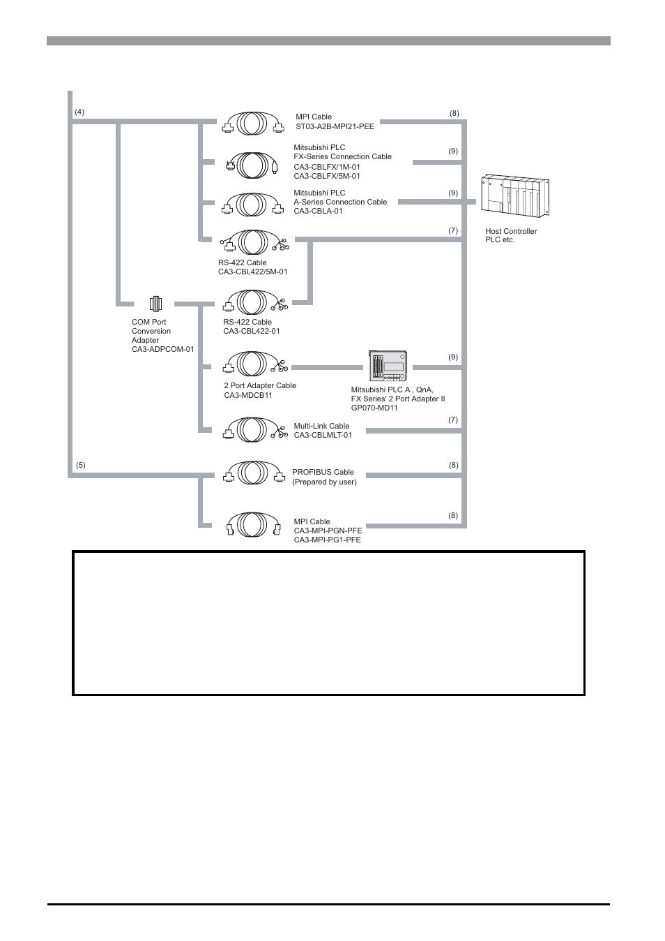 Proface AGP3500 - 10.4 DIO HMI" User Manual | Page 19 / 105
