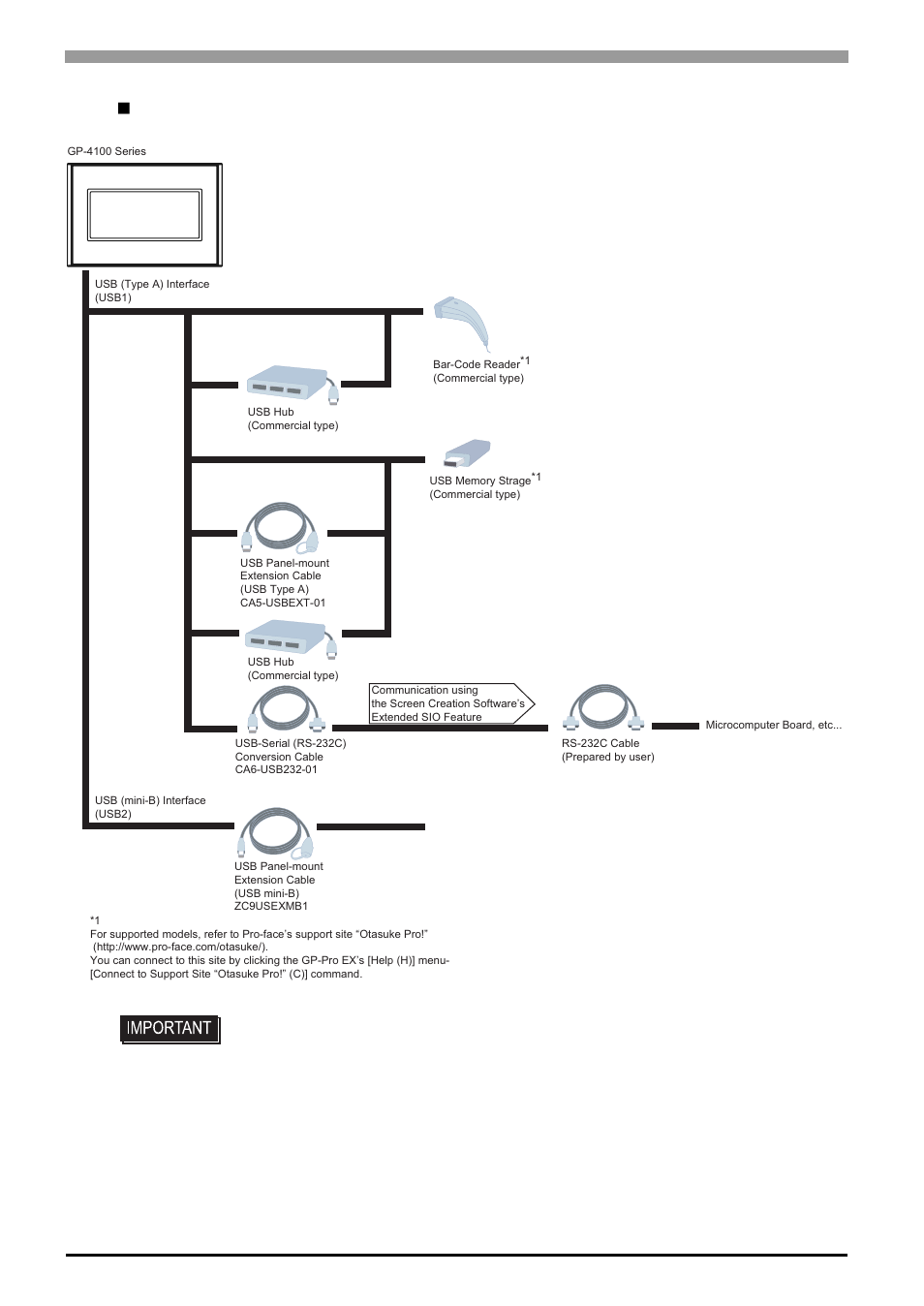 Usb (type a)/ usb (mini-b) interface | Proface GP4100 - 3.4 Compact HMIs" User Manual | Page 23 / 69