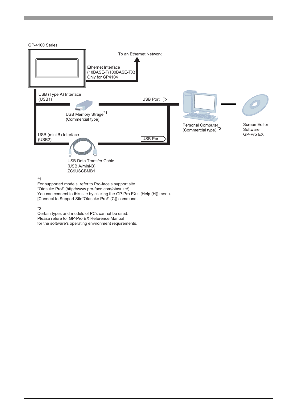 2 edit mode peripherals, 1 gp run mode peripherals -4 | Proface GP4100 - 3.4 Compact HMIs" User Manual | Page 24 / 69