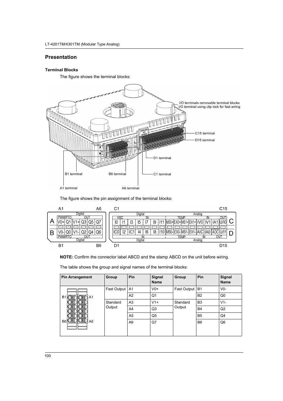 Presentation | Proface LT4300M - 5.7 Modular HMI + Control" User Manual | Page 100 / 146