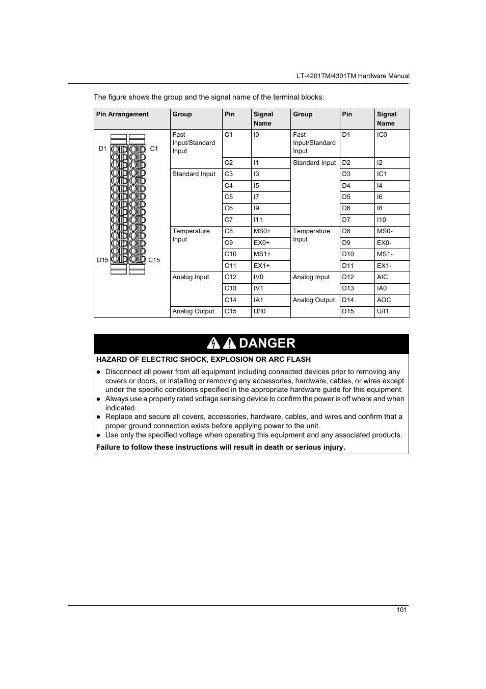 Danger | Proface LT4300M - 5.7 Modular HMI + Control" User Manual | Page 101 / 146