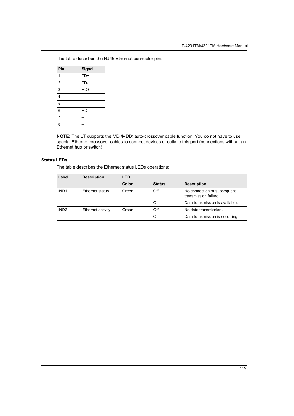 Proface LT4300M - 5.7 Modular HMI + Control" User Manual | Page 119 / 146
