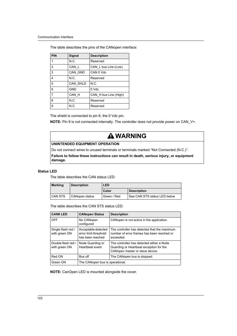 Warning | Proface LT4300M - 5.7 Modular HMI + Control" User Manual | Page 122 / 146