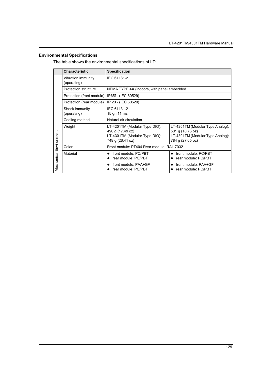 Proface LT4300M - 5.7 Modular HMI + Control" User Manual | Page 129 / 146