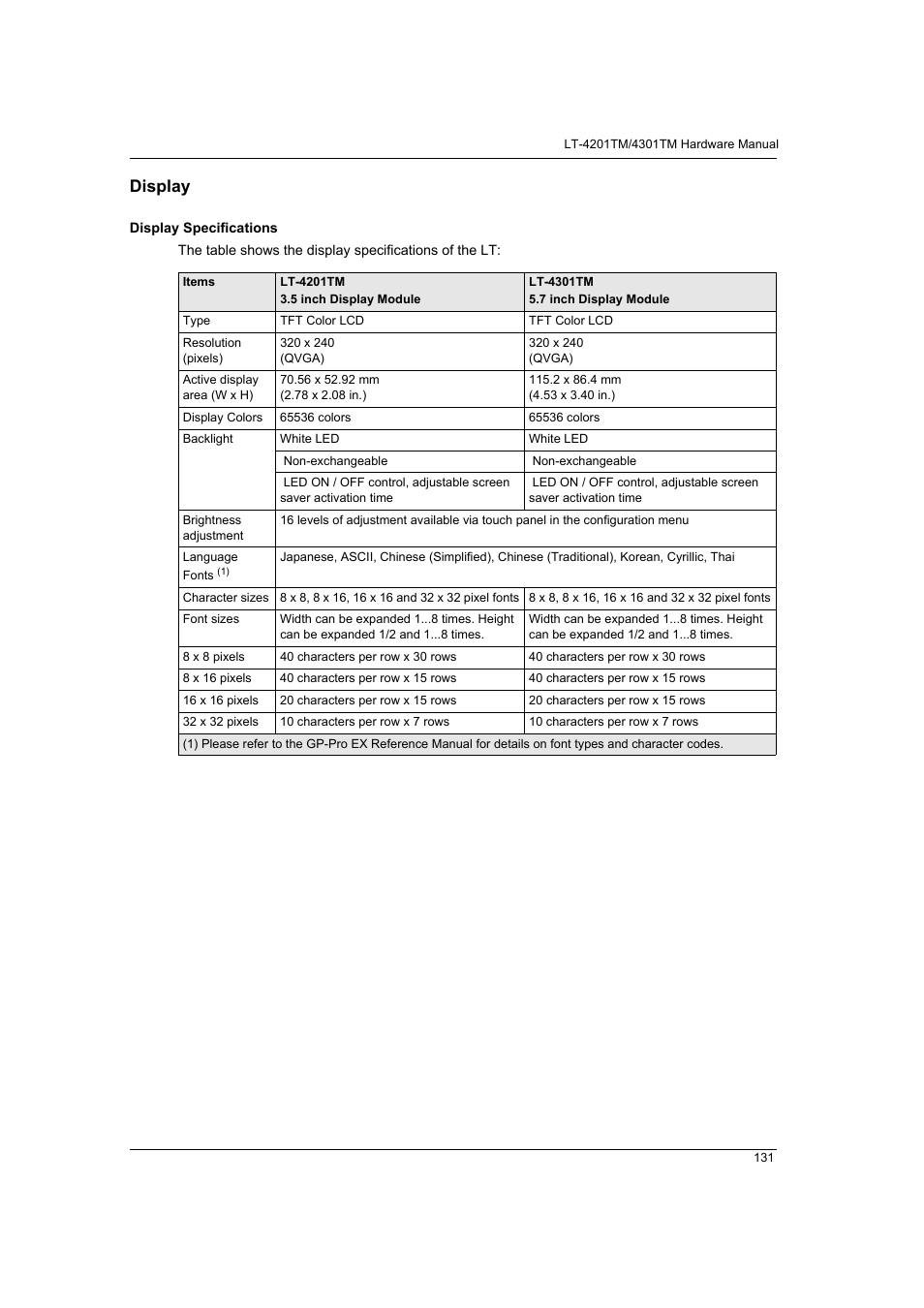 Display | Proface LT4300M - 5.7 Modular HMI + Control" User Manual | Page 131 / 146