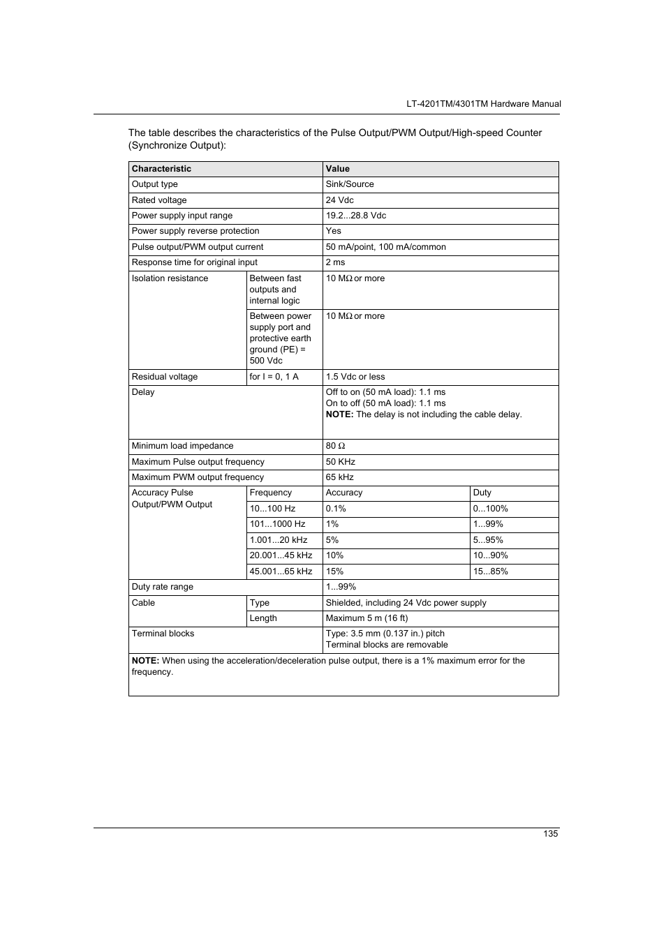 Proface LT4300M - 5.7 Modular HMI + Control" User Manual | Page 135 / 146