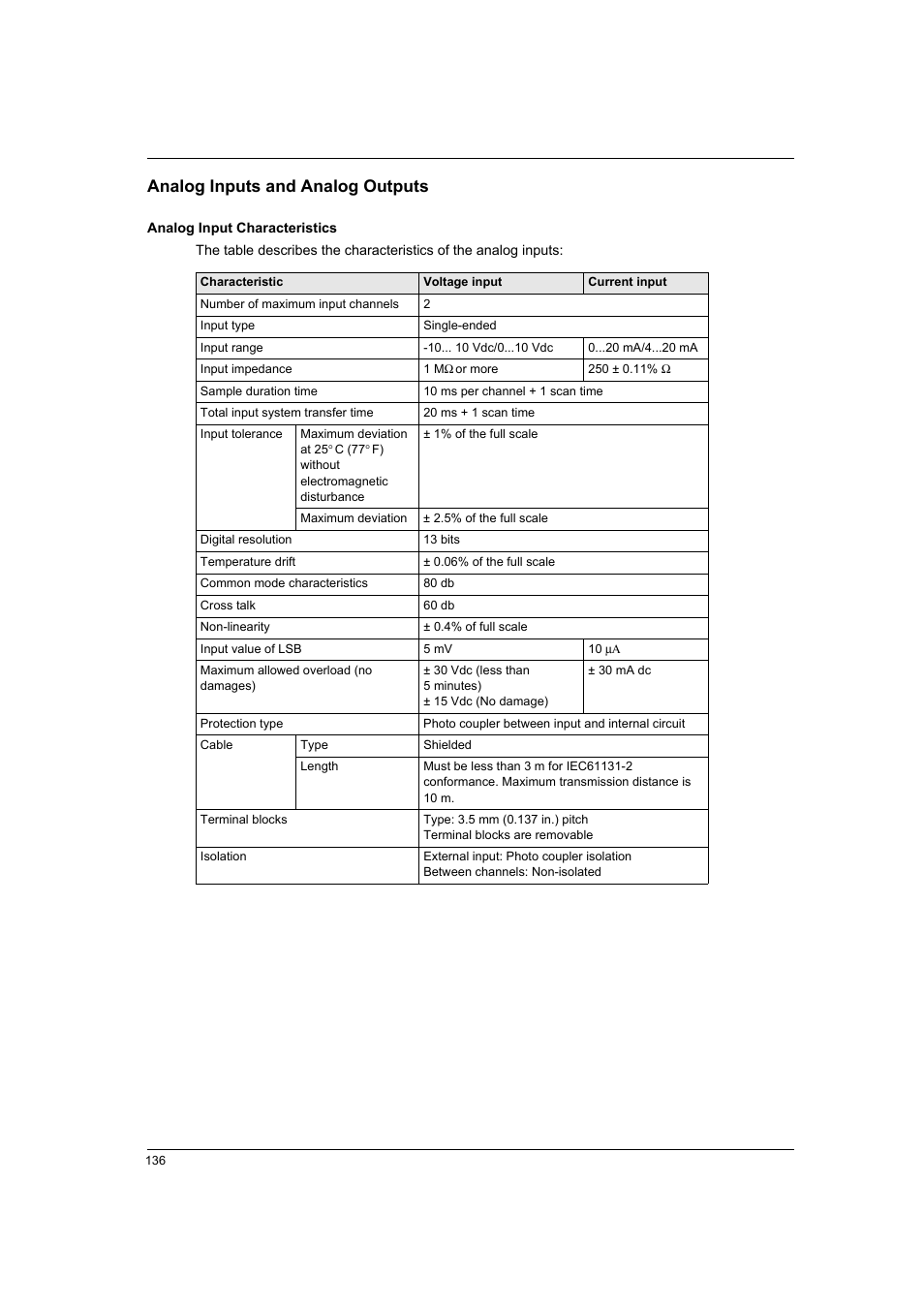 Analog inputs and analog outputs | Proface LT4300M - 5.7 Modular HMI + Control" User Manual | Page 136 / 146