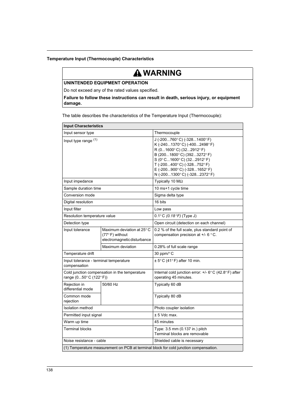 Warning | Proface LT4300M - 5.7 Modular HMI + Control" User Manual | Page 138 / 146