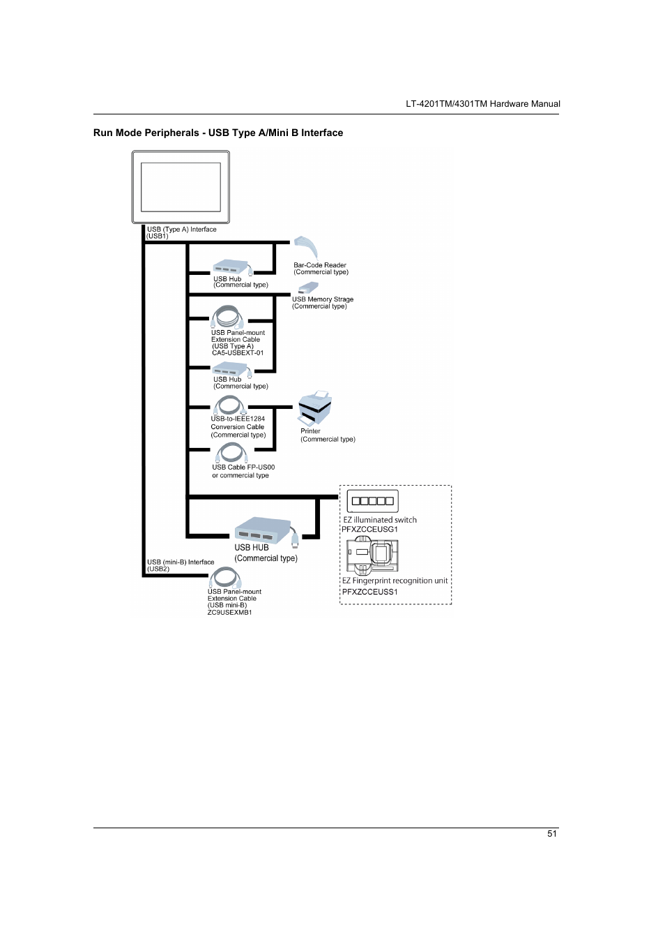 Proface LT4300M - 5.7 Modular HMI + Control" User Manual | Page 51 / 146