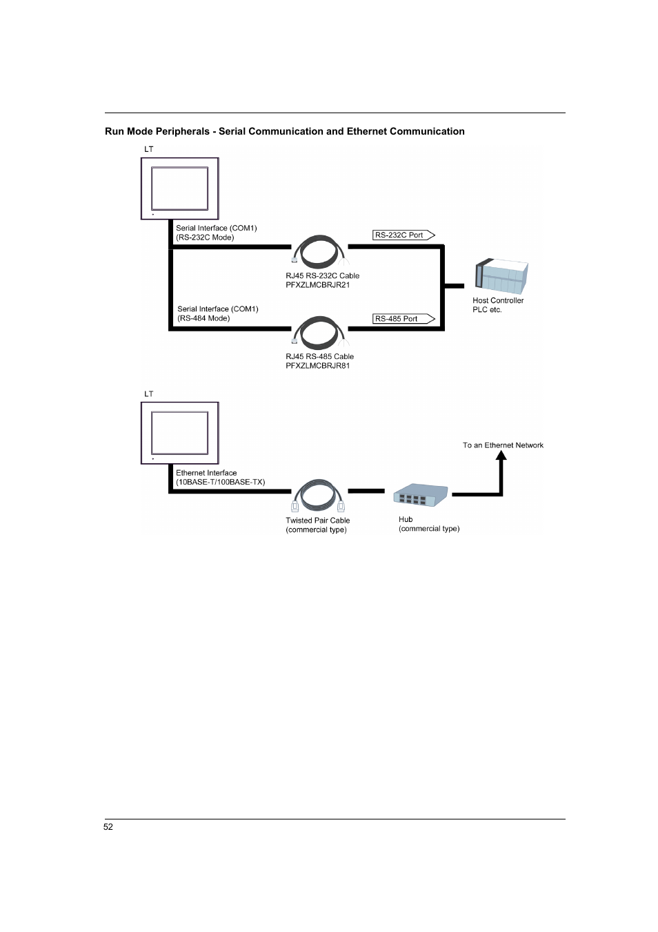 Proface LT4300M - 5.7 Modular HMI + Control" User Manual | Page 52 / 146