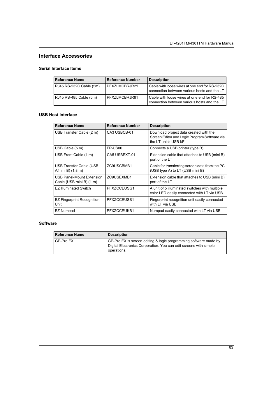 Interface accessories | Proface LT4300M - 5.7 Modular HMI + Control" User Manual | Page 53 / 146