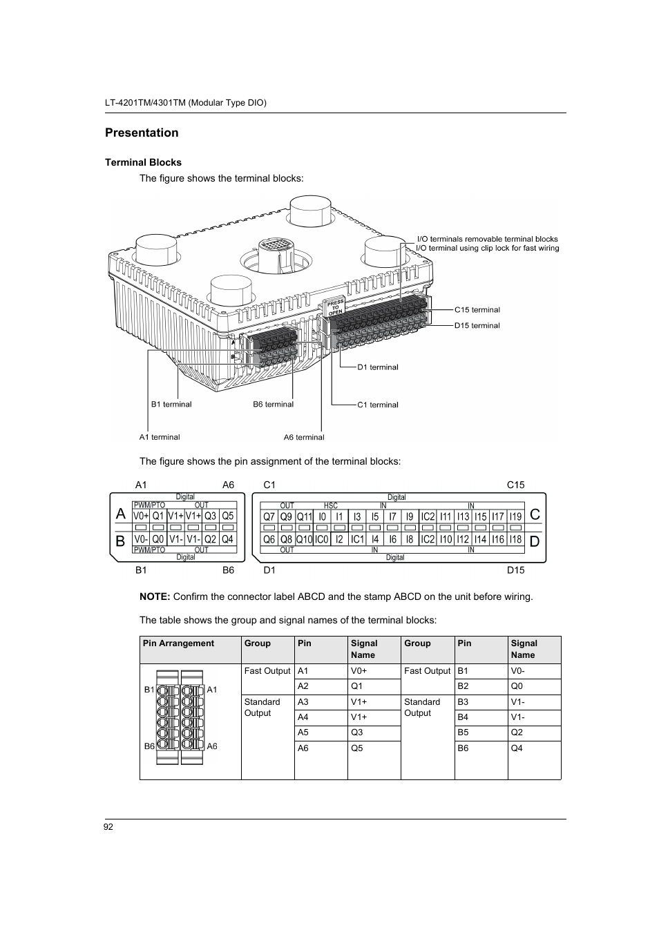 Presentation | Proface LT4300M - 5.7 Modular HMI + Control" User Manual | Page 92 / 146