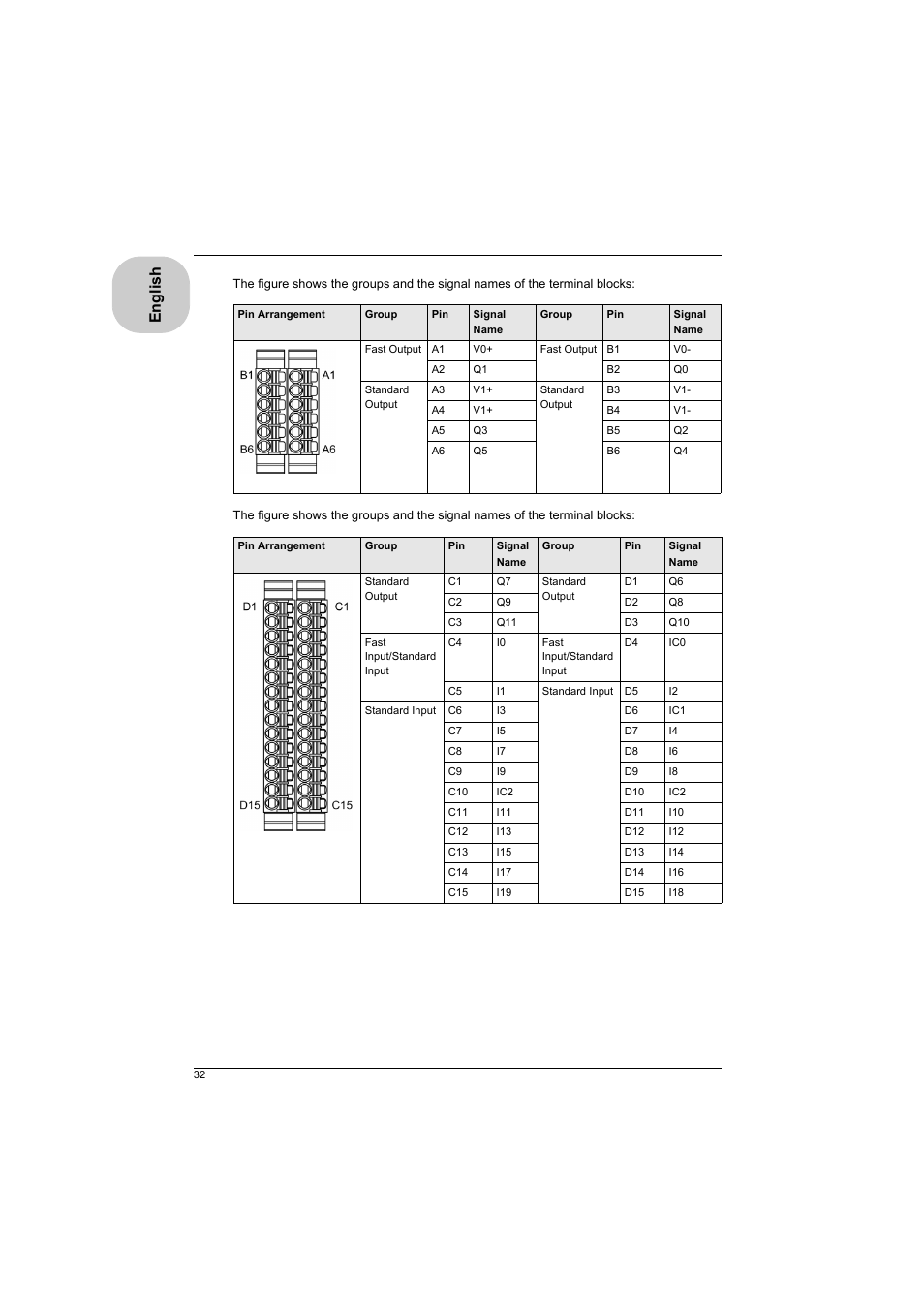 English | Proface LT4300M - 5.7 Modular HMI + Control" User Manual | Page 32 / 47