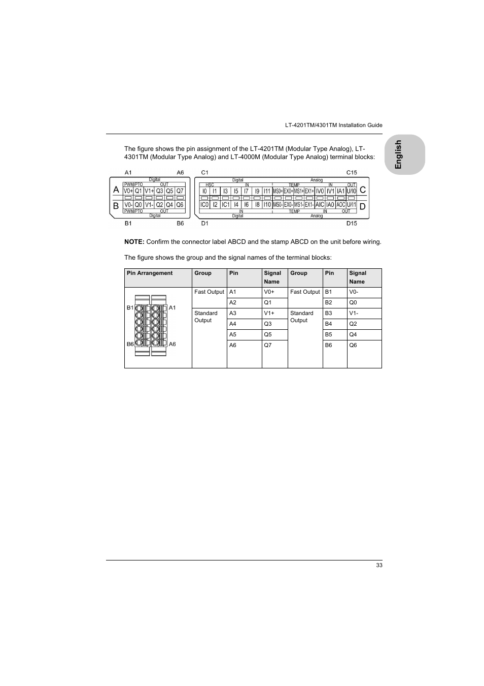 English | Proface LT4300M - 5.7 Modular HMI + Control" User Manual | Page 33 / 47