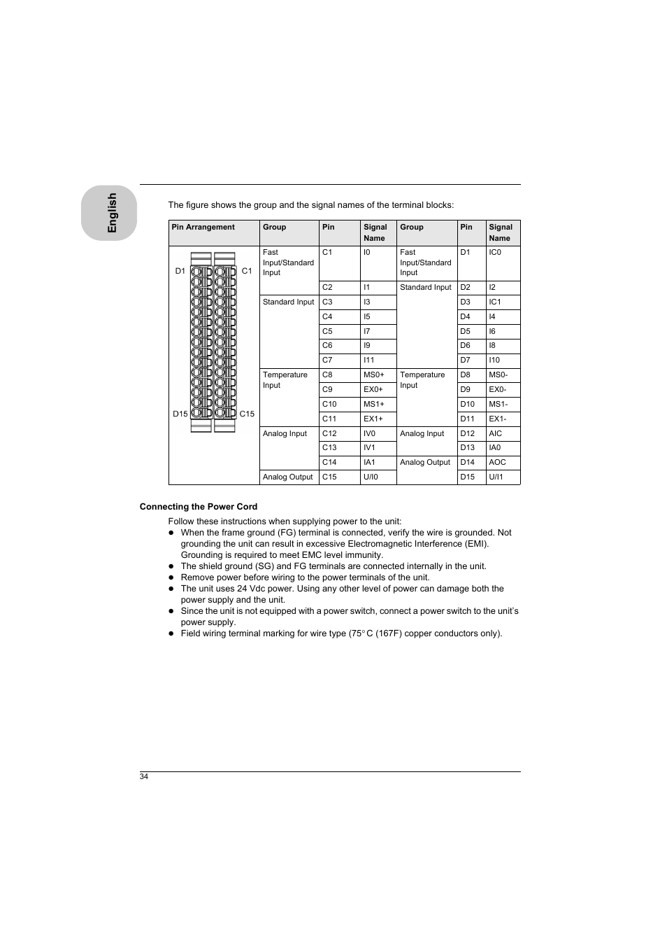 English | Proface LT4300M - 5.7 Modular HMI + Control" User Manual | Page 34 / 47