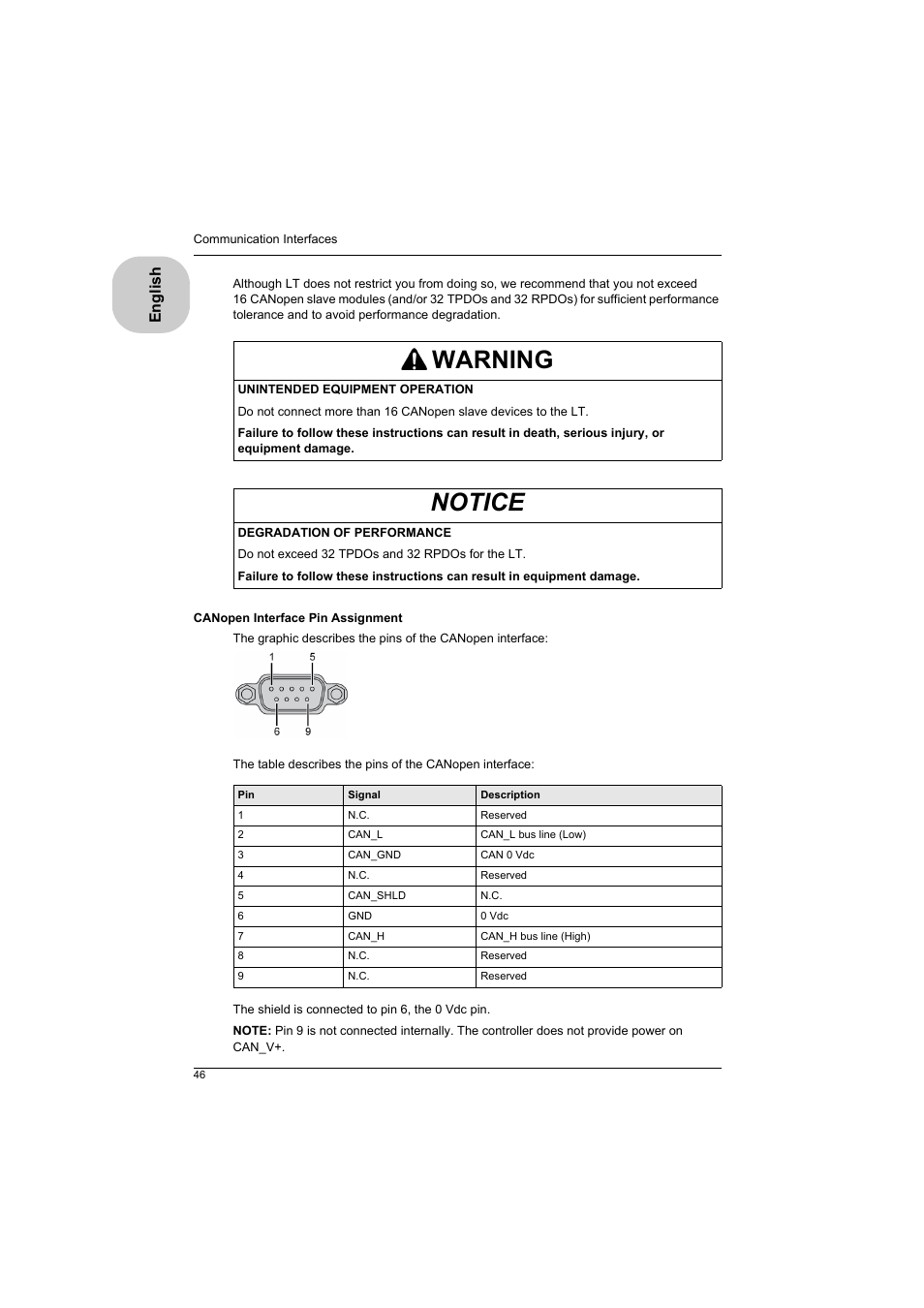 Warning, Notice | Proface LT4300M - 5.7 Modular HMI + Control" User Manual | Page 46 / 47