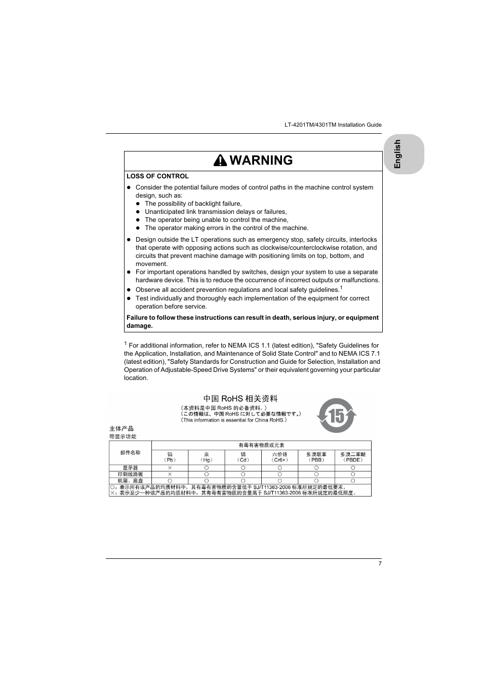 Warning | Proface LT4300M - 5.7 Modular HMI + Control" User Manual | Page 7 / 47