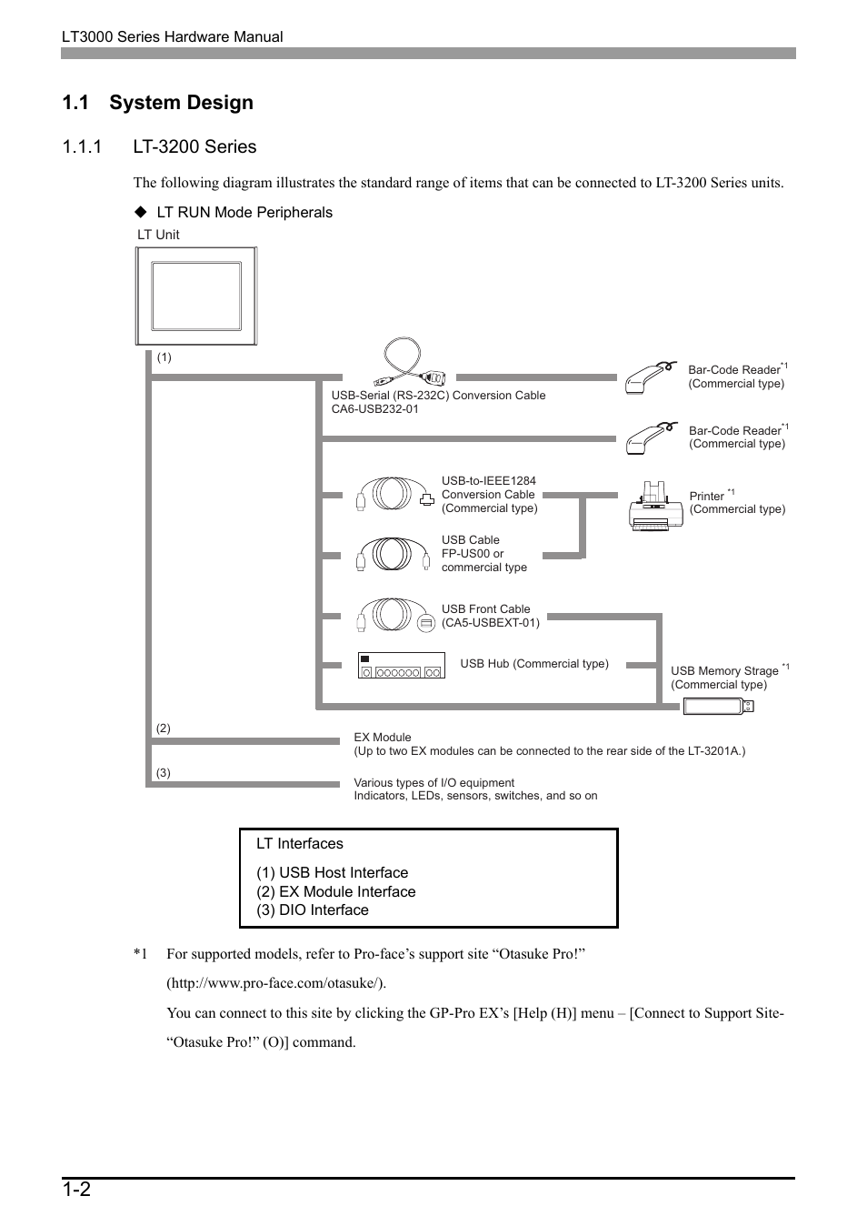 1 system design, 1 lt-3200 series, 1 system design -2 | 1 lt-3200 series -2, 2 1.1 system design | Proface LT3300 - 5.7 All-in-One HMI" User Manual | Page 17 / 93